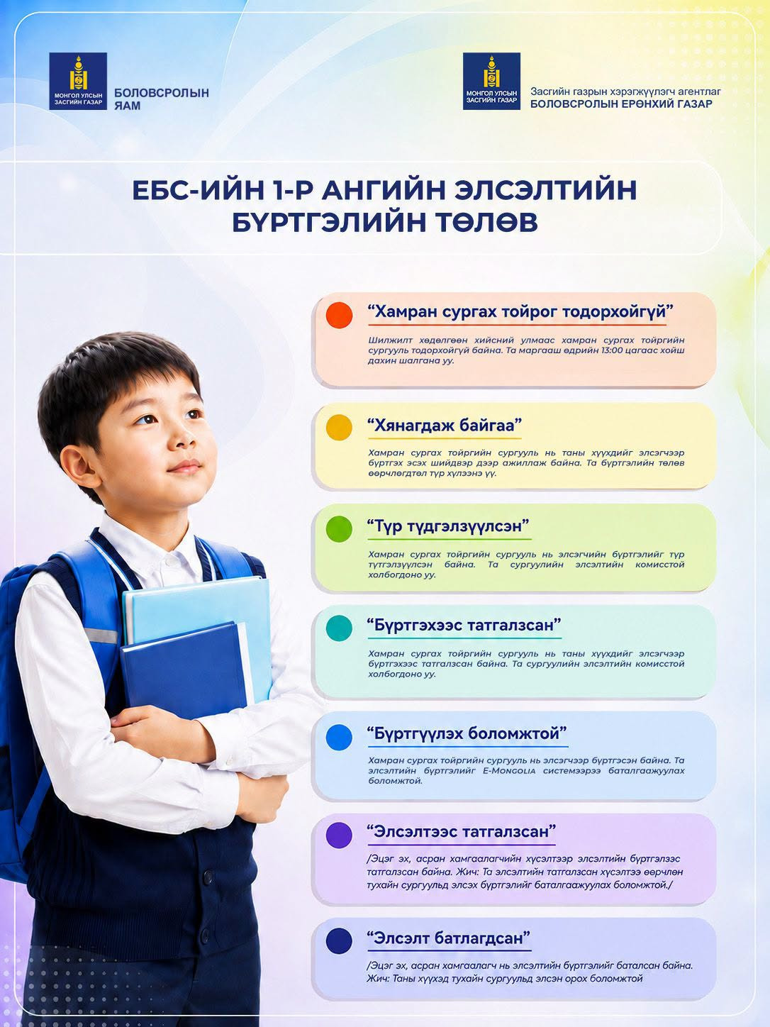 Төрийн өмчийн ерөнхий боловсролын сургуулийн 1 дүгээр ангийн элсэлтийн бүртгэл эхэллээ